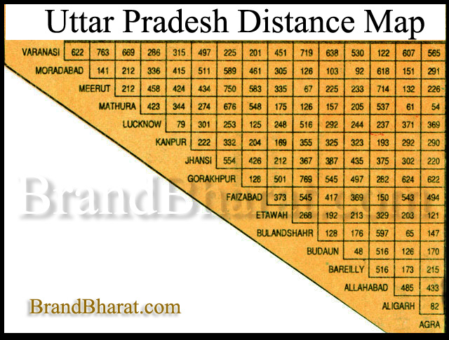 Uttar Pradesh Distance Map