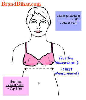 ब्रा के साइज तथा ब्रा का कप साइज (Chest Size and Cup Size)